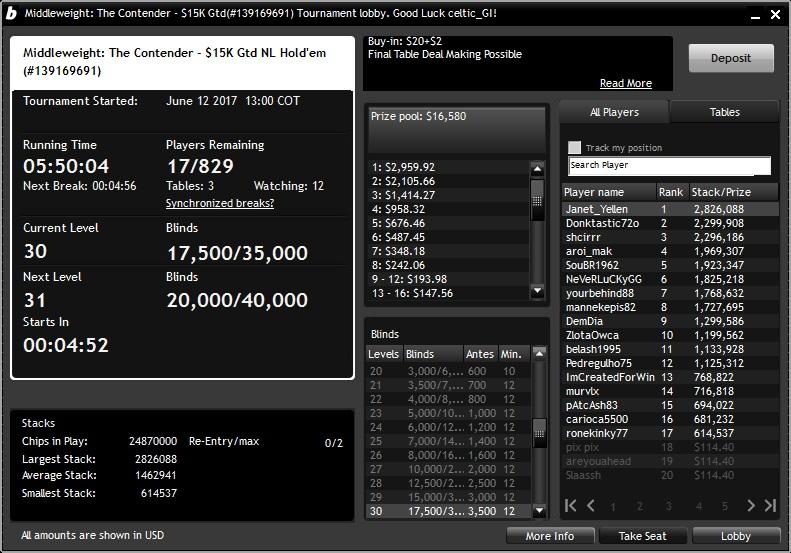 250 freeroll bg bwin 2